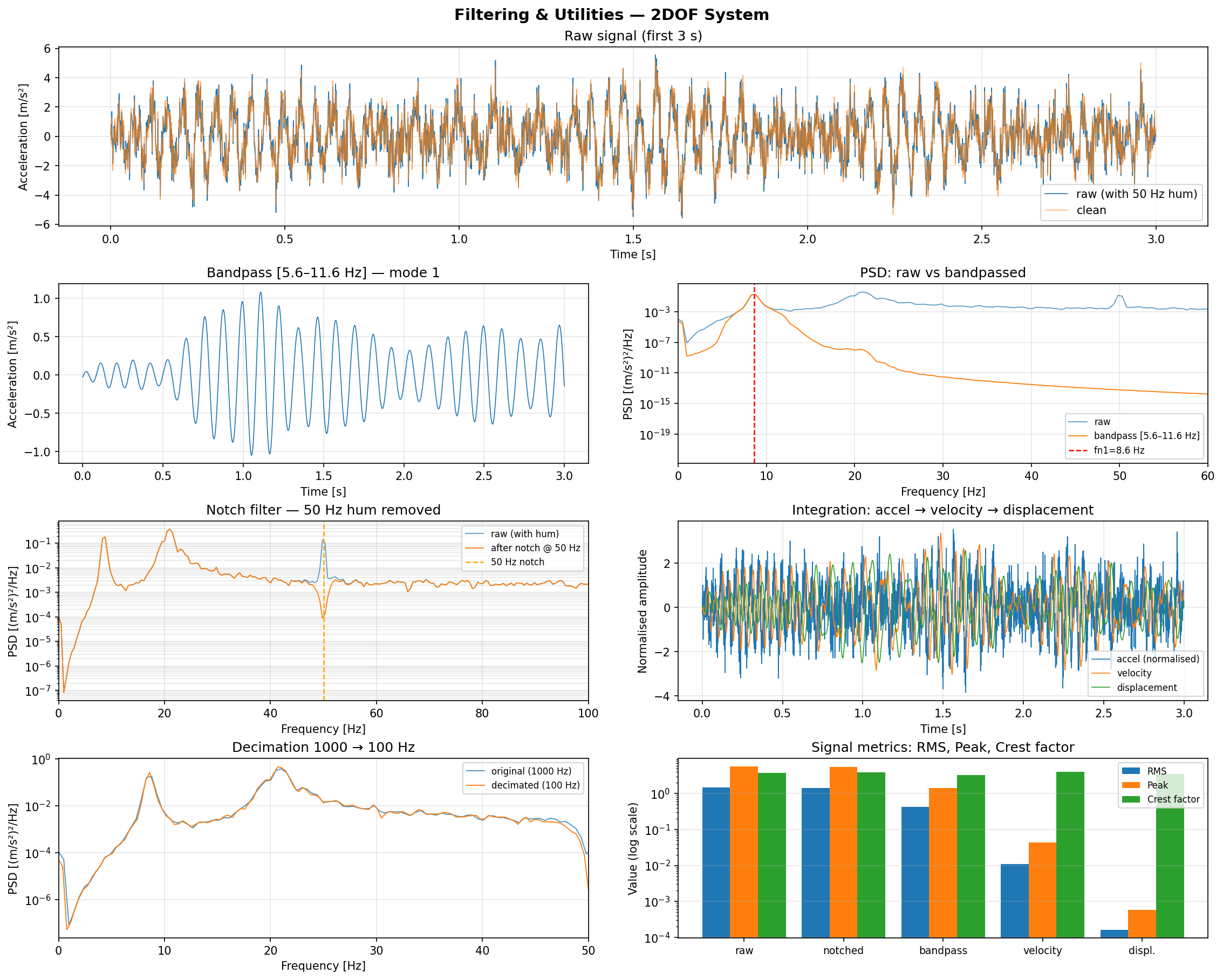 Filtering and utilities example