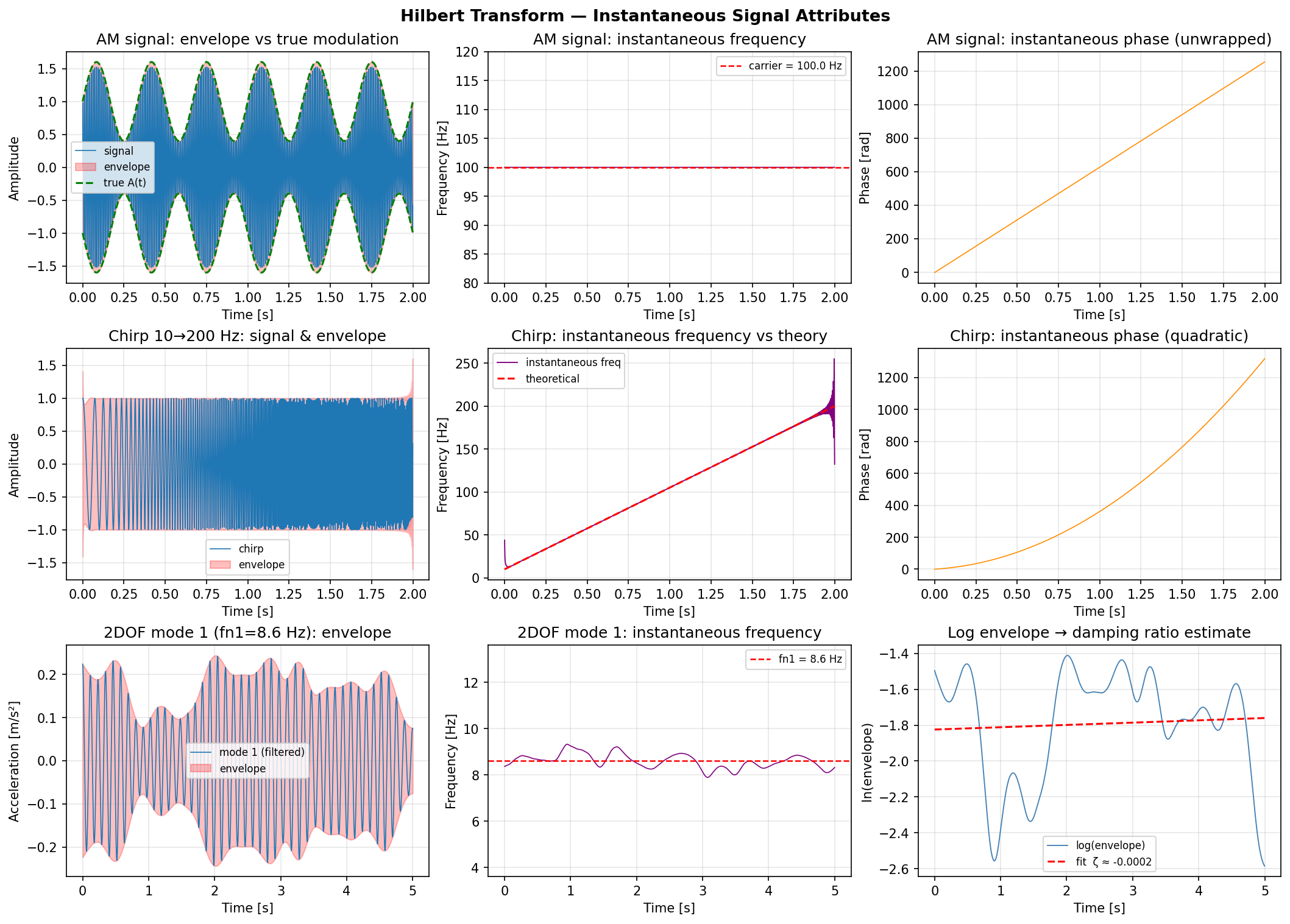 Instantaneous attributes example