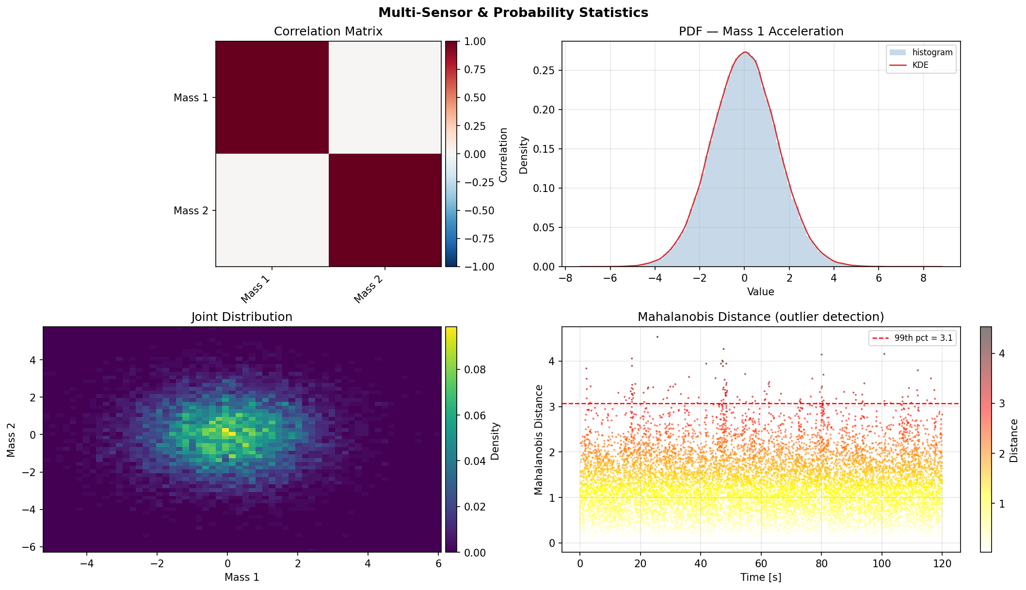 Multi-sensor example