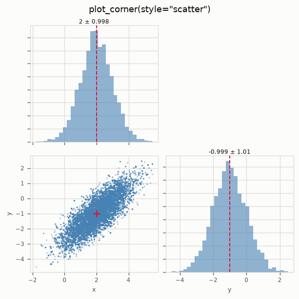 scatter style