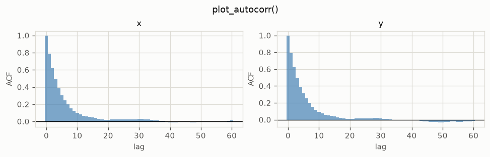 plot_autocorr output