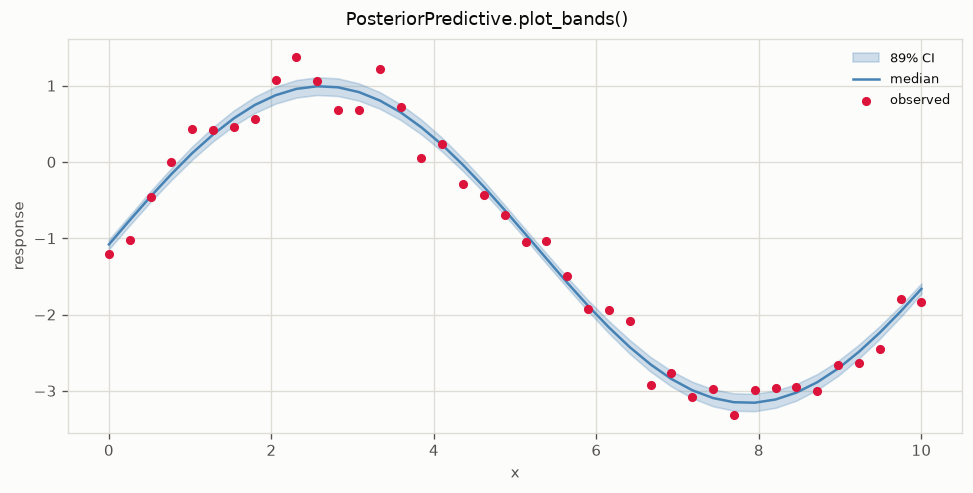 plot_bands output