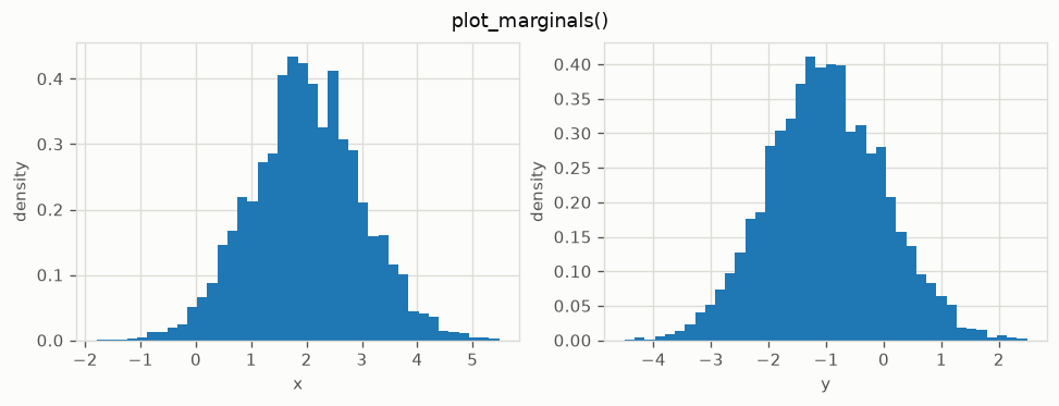plot_marginals output