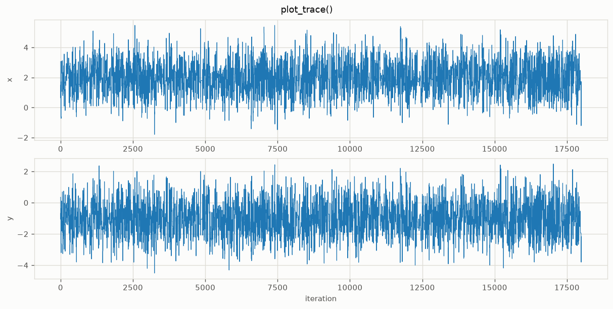 plot_trace output